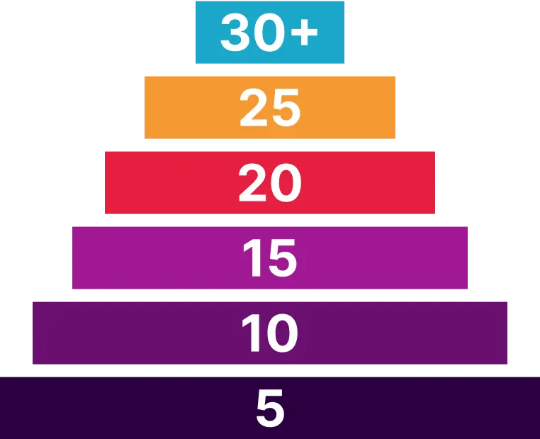 Effortless Recognition, Every Milestone Celebrated