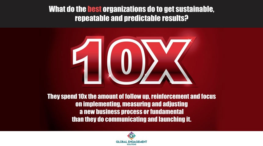 What do the best organizations do to get sustainable, repeatable and predictable results?